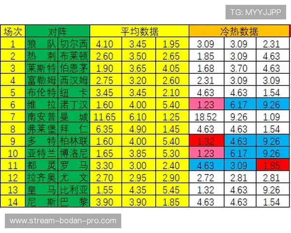 荷甲波胆怎么看 避坑防骗玩转彩票数字高频玩法